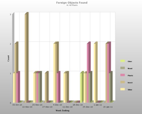 Reporting & Charting