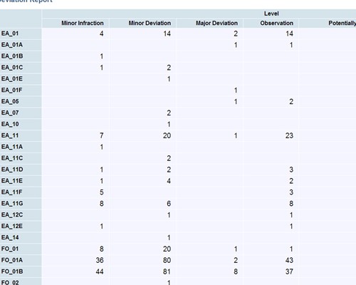 Variety of Reports